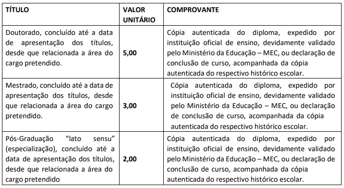 Processo seletivo Prefeitura de Nova Brasilândia MT: Inscrições encerradas Captura de tela 2022 03 16 101625 - Processo seletivo Prefeitura de Nova Brasilândia MT: Inscrições encerradas