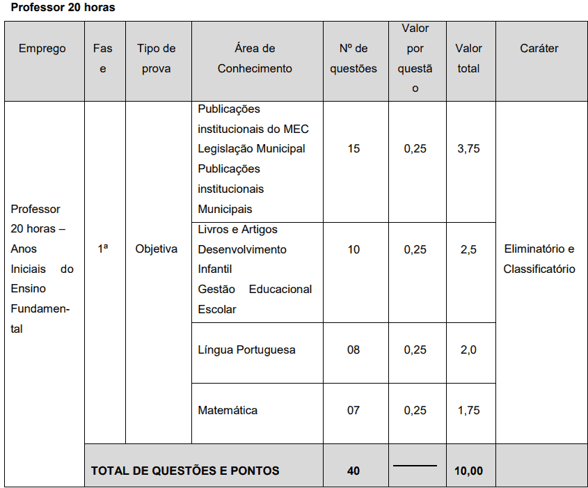 Captura de tela 2022 03 18 154913 - Concurso P&uacute;blico Prefeitura de Ponta Grossa PR: inscri&ccedil;&otilde;es encerradas