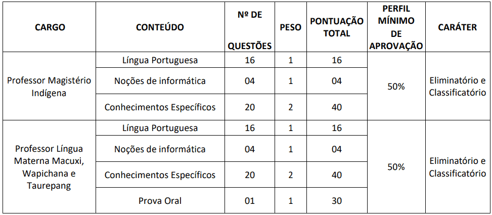 Captura de tela 2022 03 21 101030 - Concurso público Prefeitura de Pacaraima RR: Inscrições encerradas