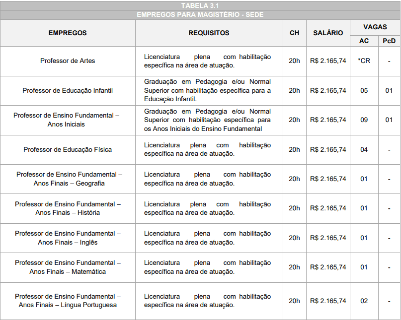 Captura de tela 2022 03 22 161412 - Processo Seletivo Prefeitura de Caarapó-MS: Inscrições Abertas