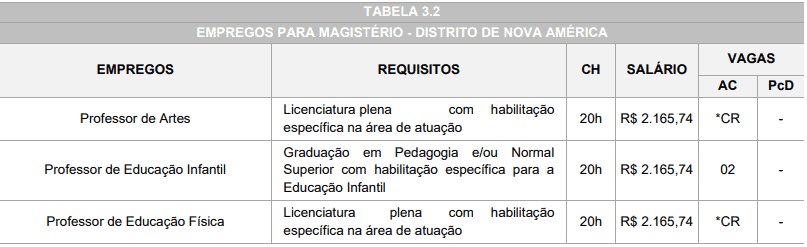 Captura de tela 2022 03 22 161432 - Processo Seletivo Prefeitura de Caarapó-MS: Inscrições Abertas