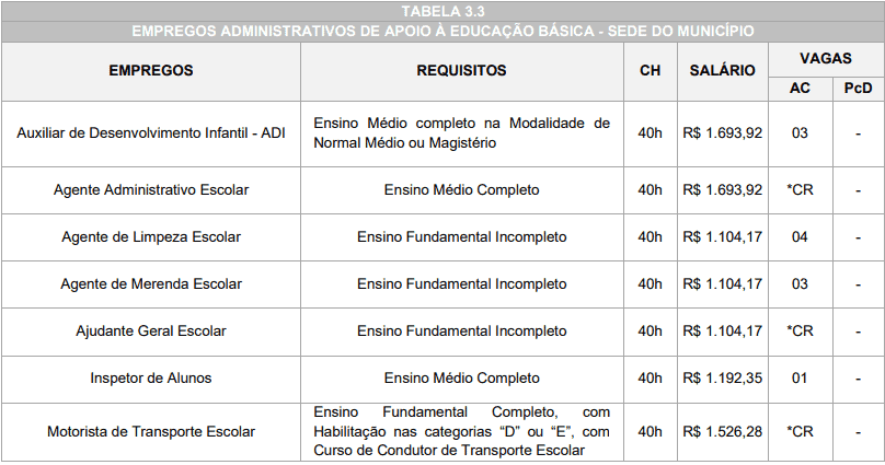 Captura de tela 2022 03 22 161453 - Processo Seletivo Prefeitura de Caarapó-MS: Inscrições Abertas