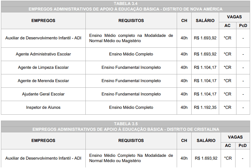 Captura de tela 2022 03 22 161509 - Processo Seletivo Prefeitura de Caarapó-MS: Inscrições Abertas