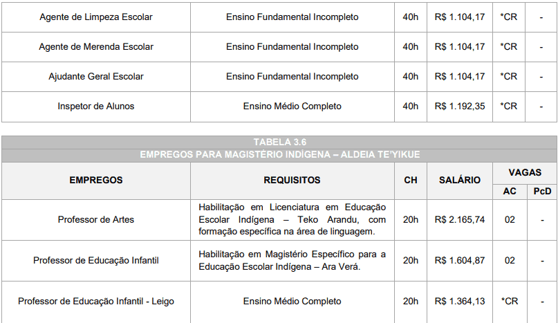 Captura de tela 2022 03 22 161545 - Processo Seletivo Prefeitura de Caarapó-MS: Inscrições Abertas