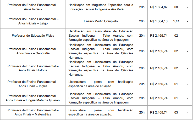 Captura de tela 2022 03 22 161602 - Processo Seletivo Prefeitura de Caarapó-MS: Inscrições Abertas