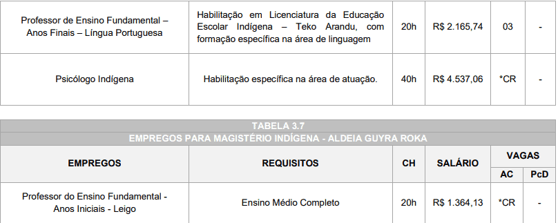 Captura de tela 2022 03 22 161621 - Processo Seletivo Prefeitura de Caarapó-MS: Inscrições Abertas