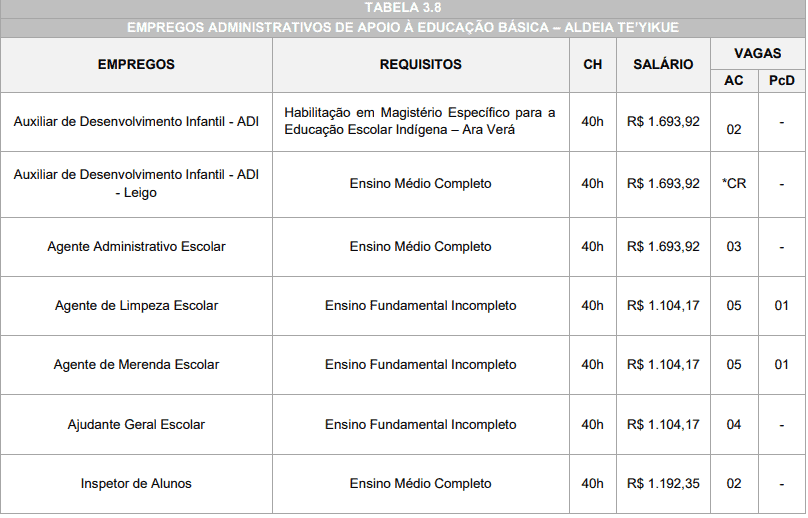 Captura de tela 2022 03 22 161636 - Processo Seletivo Prefeitura de Caarapó-MS: Inscrições Abertas