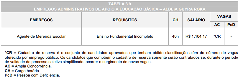 Captura de tela 2022 03 22 161652 - Processo Seletivo Prefeitura de Caarapó-MS: Inscrições Abertas