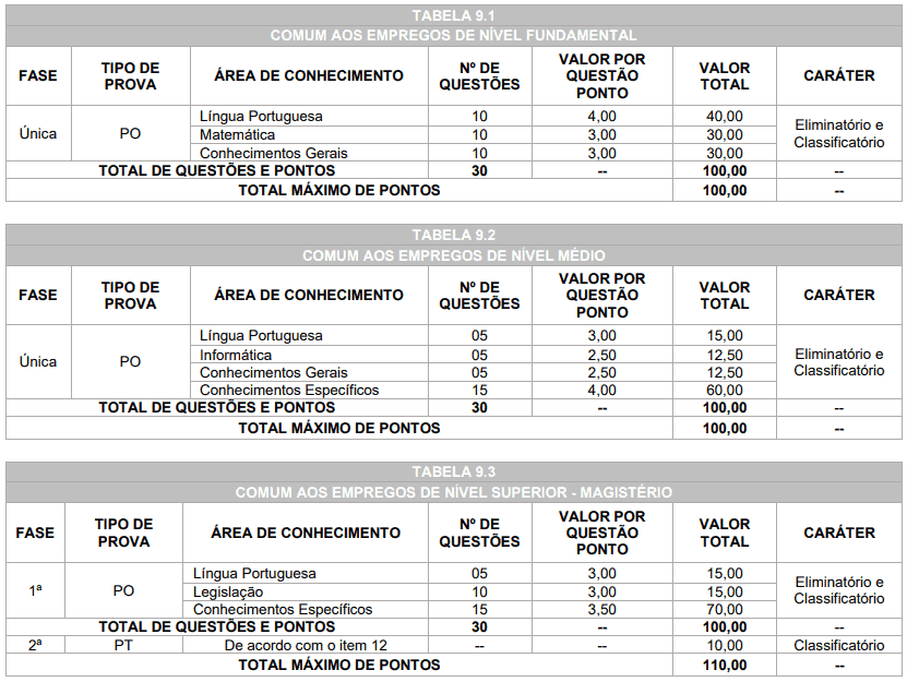 Captura de tela 2022 03 22 163034 - Processo Seletivo Prefeitura de Caarapó-MS: Inscrições Abertas