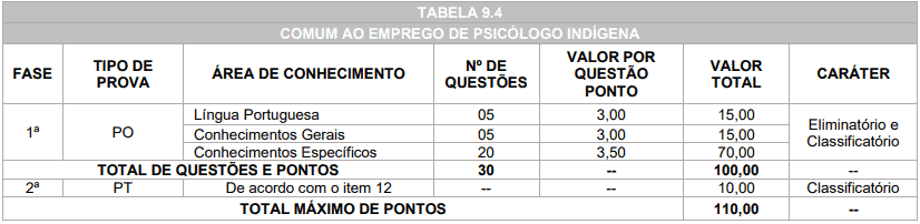 Captura de tela 2022 03 22 163354 - Processo Seletivo Prefeitura de Caarapó-MS: Inscrições Abertas