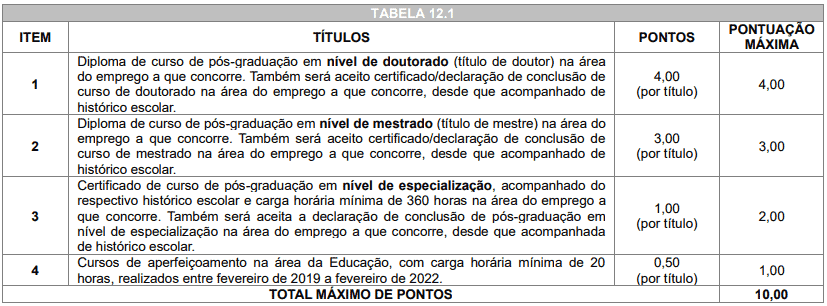 Captura de tela 2022 03 22 164316 - Processo Seletivo Prefeitura de Caarapó-MS: Inscrições Abertas