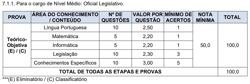 Captura de tela 2022 03 23 111749 - Concurso público Prefeitura e Câmara de Ipê RS: Inscrições encerradas