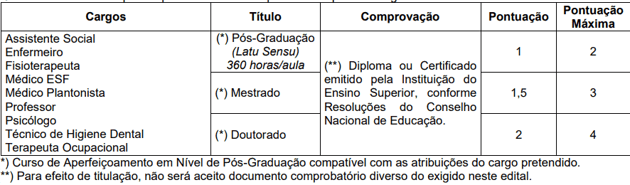 Concurso Público Prefeitura de Nazareno MG: Inscrições encerradas Captura de tela 2022 03 23 163944 - Concurso Público Prefeitura de Nazareno MG: Inscrições encerradas