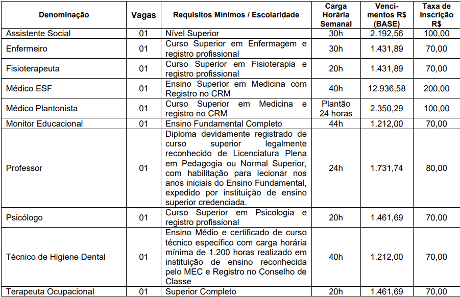 Concurso Público Prefeitura de Nazareno MG: Inscrições encerradas Captura de tela 2022 03 23 164428 - Concurso Público Prefeitura de Nazareno MG: Inscrições encerradas