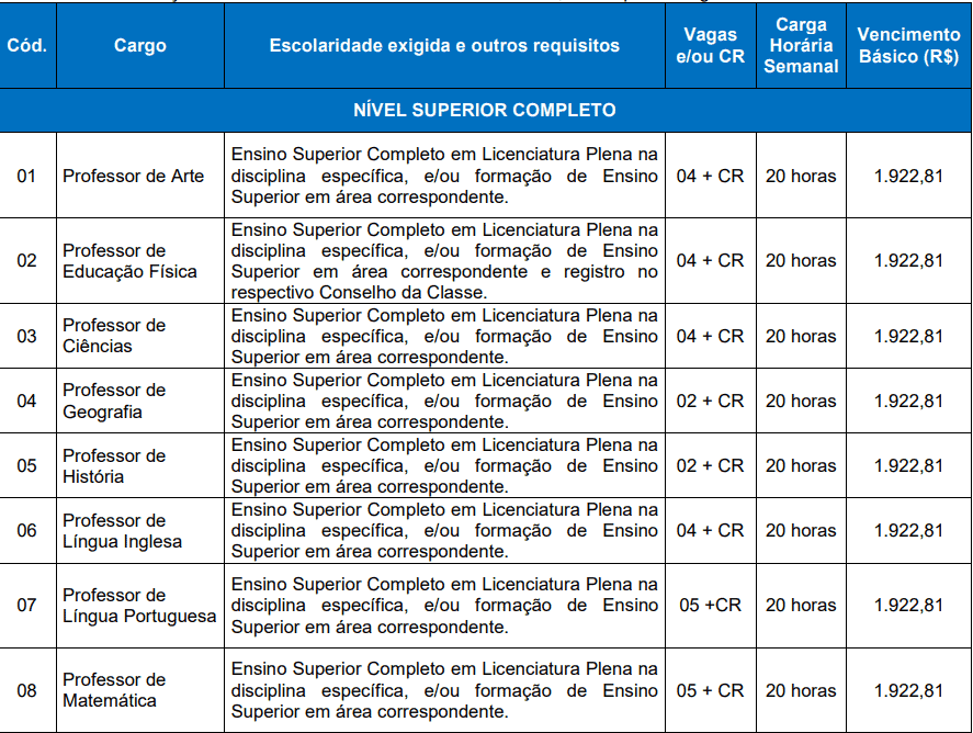 Captura de tela 2022 03 24 164401 - Concurso P&uacute;blico da Prefeitura de Cachoeira do Sul-RS: Inscri&ccedil;&otilde;es encerradas