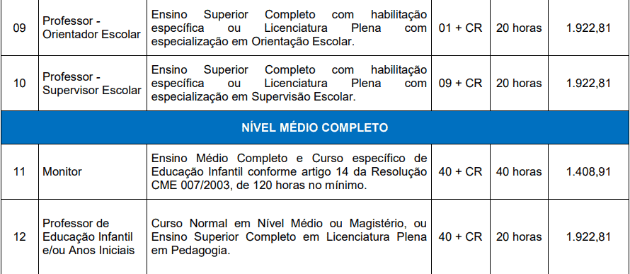 Captura de tela 2022 03 24 164416 - Concurso Público da Prefeitura de Cachoeira do Sul-RS: Inscrições encerradas