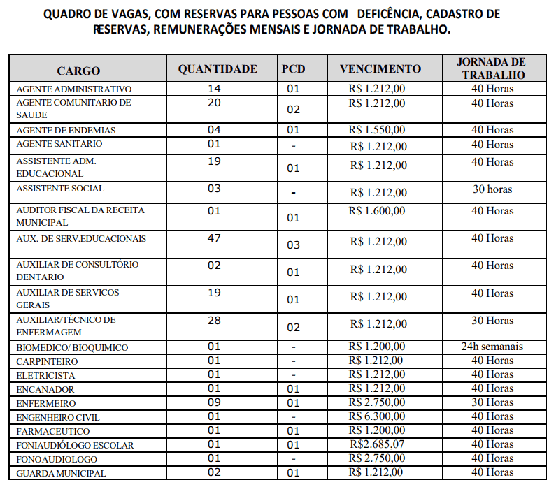 Captura de tela 2022 03 29 140856 - Concurso Público Prefeitura de Bom Conselho-PE: Inscrições encerradas