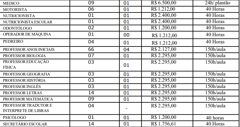 Captura de tela 2022 03 29 140924 - Concurso P&uacute;blico Prefeitura de Bom Conselho-PE: Inscri&ccedil;&otilde;es encerradas