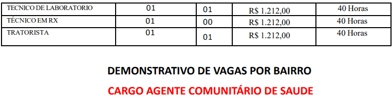 Captura de tela 2022 03 29 140954 - Concurso P&uacute;blico Prefeitura de Bom Conselho-PE: Inscri&ccedil;&otilde;es encerradas