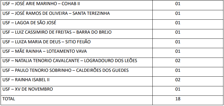 Concurso Público Prefeitura de Bom Conselho-PE: Inscrições encerradas Captura de tela 2022 03 29 141042 - Concurso Público Prefeitura de Bom Conselho-PE: Inscrições encerradas
