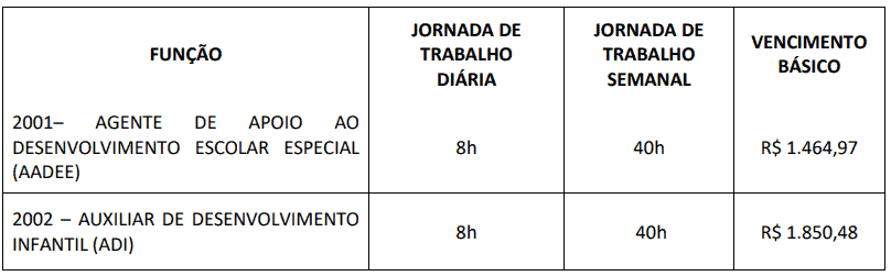 Processo Seletivo Prefeitura de Recife PE: Inscrições encerradas Captura de tela 2022 03 29 171508 - Processo Seletivo Prefeitura de Recife PE: Inscrições encerradas