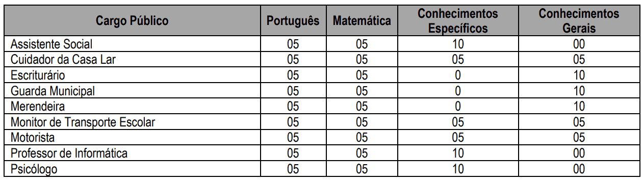 Processo Seletivo Prefeitura de Sabino SP: Inscrições encerradas Captura de tela 2022 03 30 112818 - Processo Seletivo Prefeitura de Sabino SP: Inscrições encerradas
