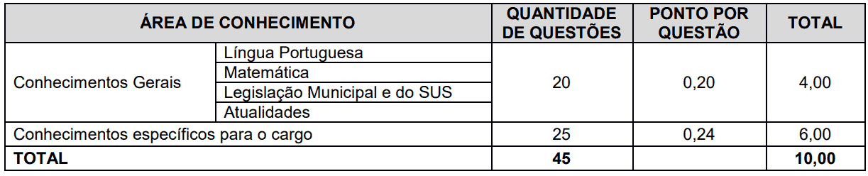 Processo seletivo Prefeitura de Içara SC: Inscrições encerradas Captura de tela 2022 03 31 154823 - Processo seletivo Prefeitura de Içara SC: Inscrições encerradas