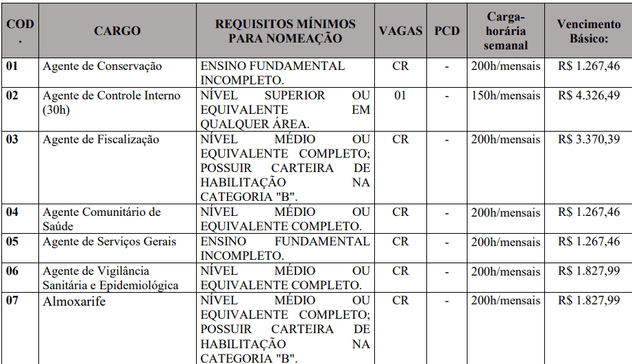 Captura de tela 2022 03 31 161527 - Concurso Prefeitura de Pinhalzinho-SP: Inscrições encerradas