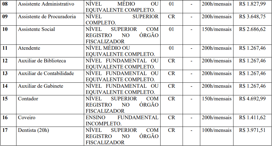 Captura de tela 2022 03 31 161544 - Concurso Prefeitura de Pinhalzinho-SP: Inscrições encerradas