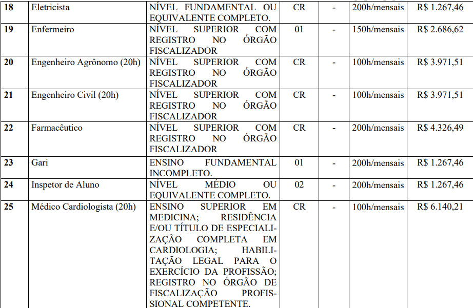 Captura de tela 2022 03 31 161606 - Concurso Prefeitura de Pinhalzinho-SP: Inscrições encerradas