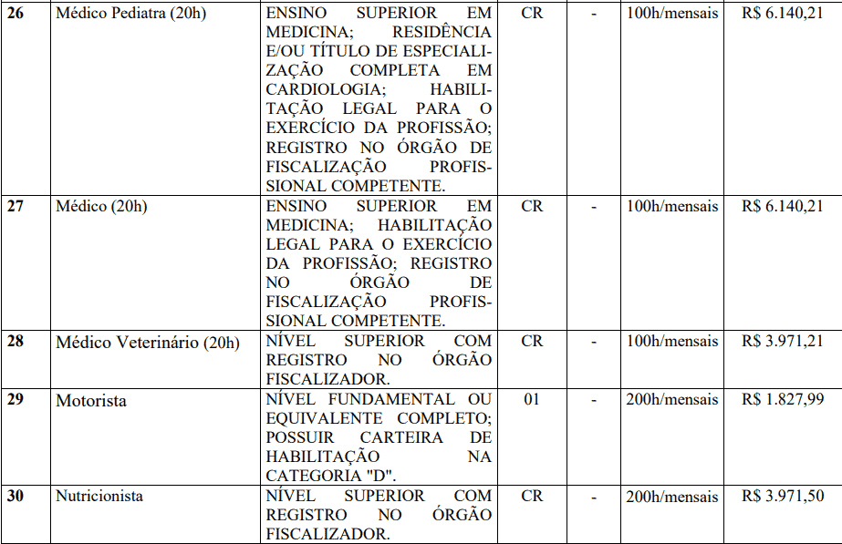 Captura de tela 2022 03 31 161622 - Concurso Prefeitura de Pinhalzinho-SP: Inscrições encerradas