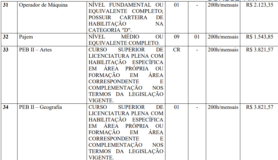 Captura de tela 2022 03 31 161650 - Concurso Prefeitura de Pinhalzinho-SP: Inscrições encerradas