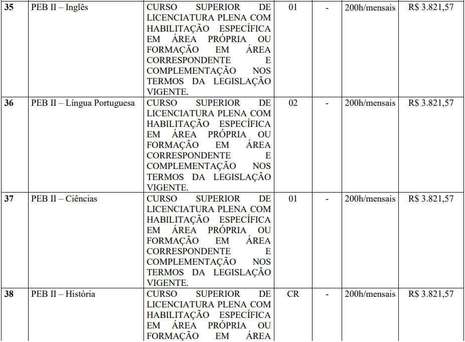 Captura de tela 2022 03 31 161708 - Concurso Prefeitura de Pinhalzinho-SP: Inscrições encerradas