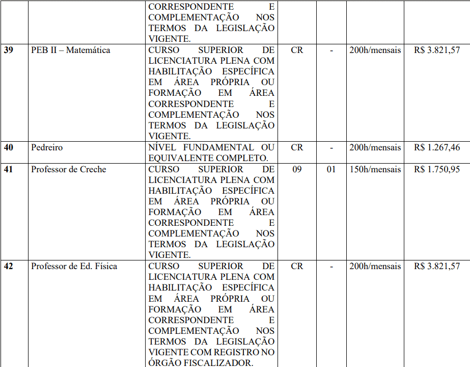 Captura de tela 2022 03 31 161732 - Concurso Prefeitura de Pinhalzinho-SP: Inscrições encerradas