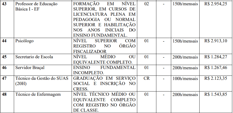 Captura de tela 2022 03 31 161746 - Concurso Prefeitura de Pinhalzinho-SP: Inscrições encerradas