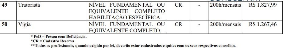 Captura de tela 2022 03 31 161757 - Concurso Prefeitura de Pinhalzinho-SP: Inscrições encerradas