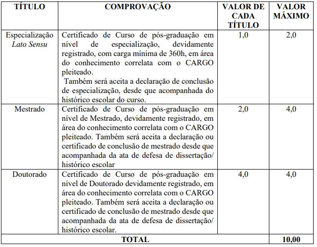 Captura de tela 2022 03 31 163404 - Concurso Prefeitura de Pinhalzinho-SP: Inscrições encerradas