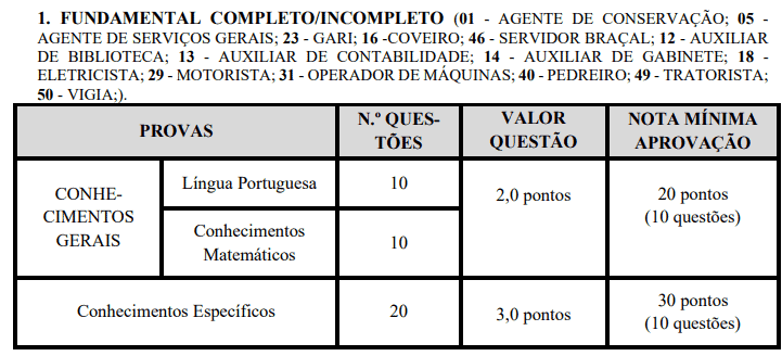 Captura de tela 2022 03 31 164110 - Concurso Prefeitura de Pinhalzinho-SP: Inscrições encerradas