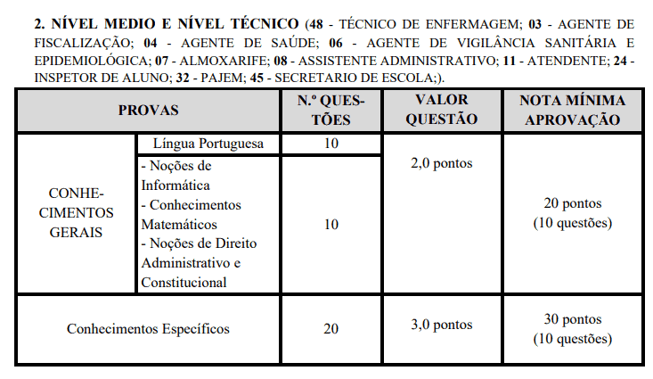 Captura de tela 2022 03 31 164122 - Concurso Prefeitura de Pinhalzinho-SP: Inscrições encerradas