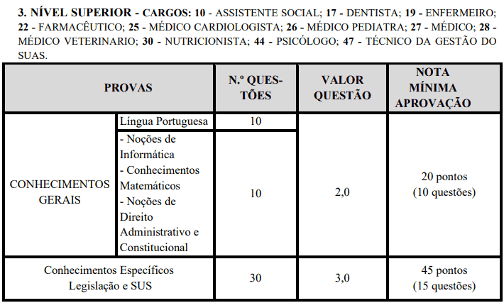 Captura de tela 2022 03 31 164138 - Concurso Prefeitura de Pinhalzinho-SP: Inscrições encerradas