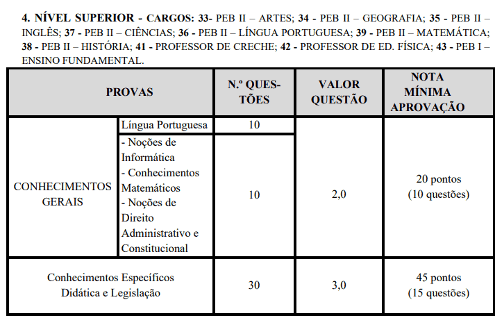 Captura de tela 2022 03 31 164150 - Concurso Prefeitura de Pinhalzinho-SP: Inscrições encerradas