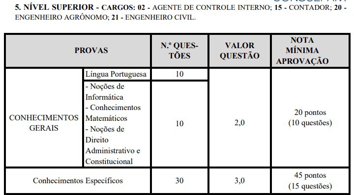 Captura de tela 2022 03 31 164205 - Concurso Prefeitura de Pinhalzinho-SP: Inscrições encerradas