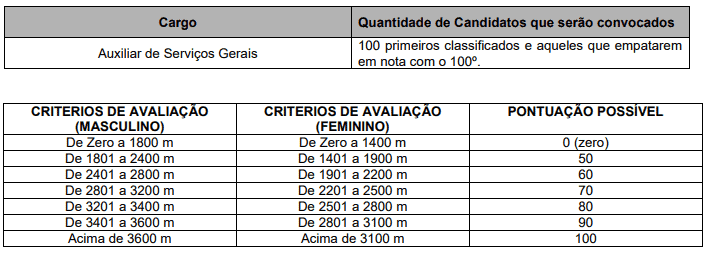 Concurso público Prefeitura de Córrego do Ouro GO: Inscrições encerradas 36 - Concurso público Prefeitura de Córrego do Ouro GO: Inscrições encerradas