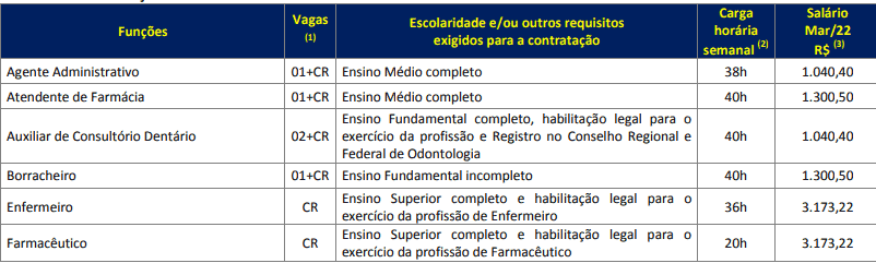 Captura de tela 2022 04 04 171105 - Processo Seletivo Prefeitura de Arroio do Tigre-RS: Inscrições encerradas