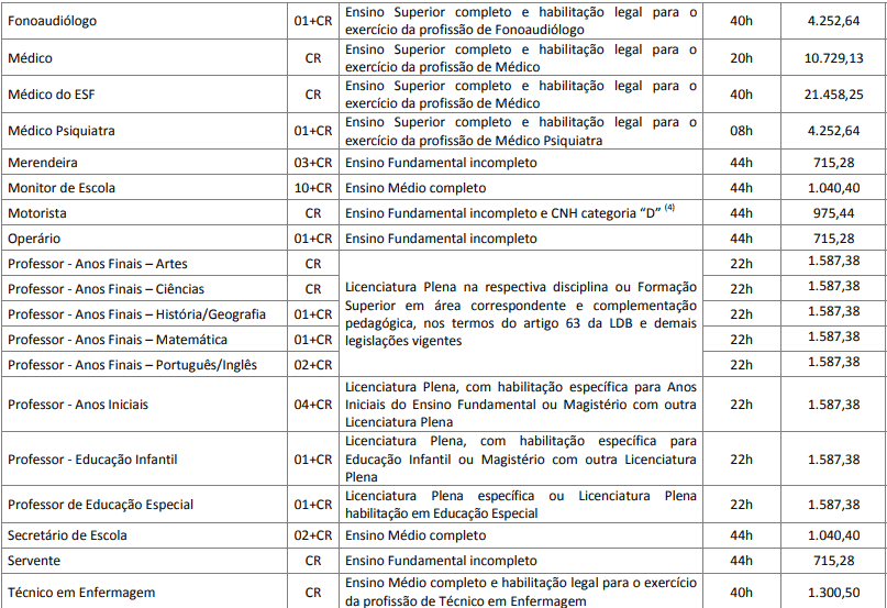 Captura de tela 2022 04 04 171120 - Processo Seletivo Prefeitura de Arroio do Tigre-RS: Inscrições encerradas