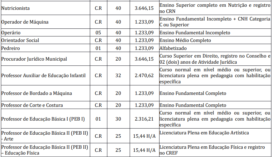 Captura de tela 2022 04 05 162200 - Concurso P&uacute;blico de Pirapozinho SP: inscri&ccedil;&otilde;es encerradas