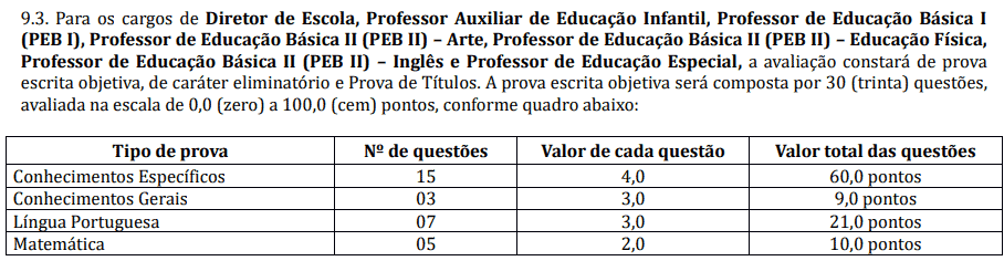 Captura de tela 2022 04 05 163700 - Concurso Público de Pirapozinho SP: inscrições encerradas