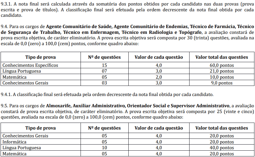 Captura de tela 2022 04 05 163723 - Concurso Público de Pirapozinho SP: inscrições encerradas