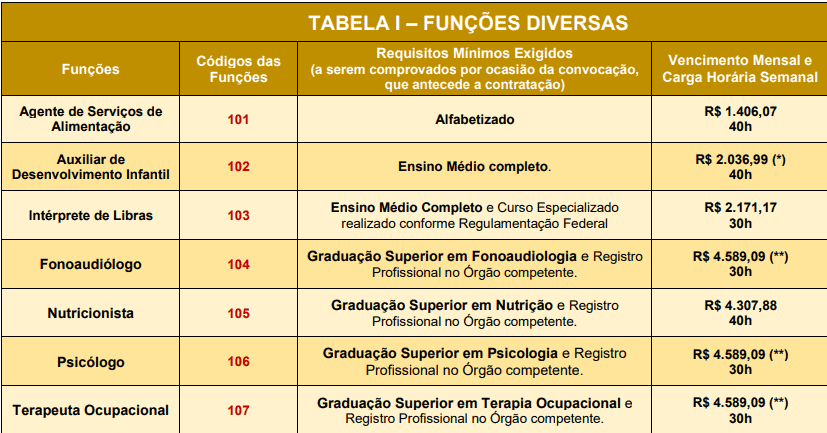 Captura de tela 2022 04 06 160757 - Processo Seletivo da Prefeitura de Santana de Parna&iacute;ba &ndash; SP: Inscri&ccedil;&otilde;es encerradas