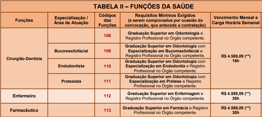 Captura de tela 2022 04 06 160813 - Processo Seletivo da Prefeitura de Santana de Parna&iacute;ba &ndash; SP: Inscri&ccedil;&otilde;es encerradas